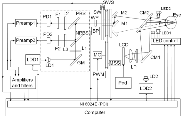Eye Fixation Stability Monitor