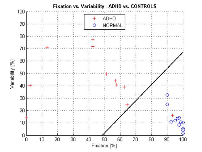 March 2013_All Merged with discriminant line
